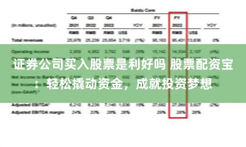 证券公司买入股票是利好吗 股票配资宝：轻松撬动资金，成就投资梦想