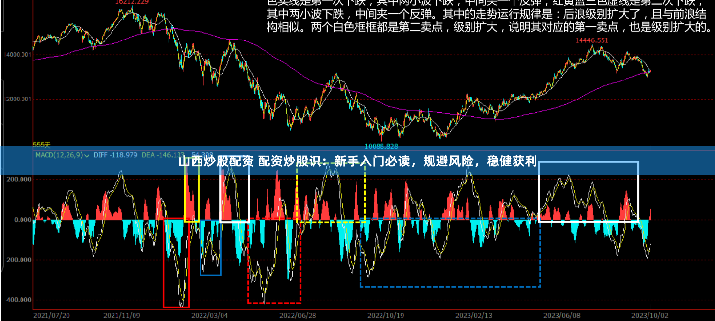 山西炒股配资 配资炒股识：新手入门必读，规避风险，稳健获利
